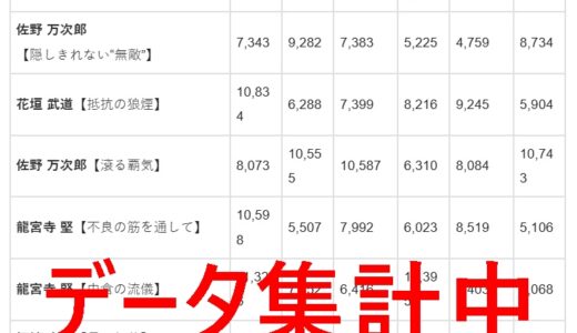 アンリべの最強キャラをみんなで考える会【Tier表】